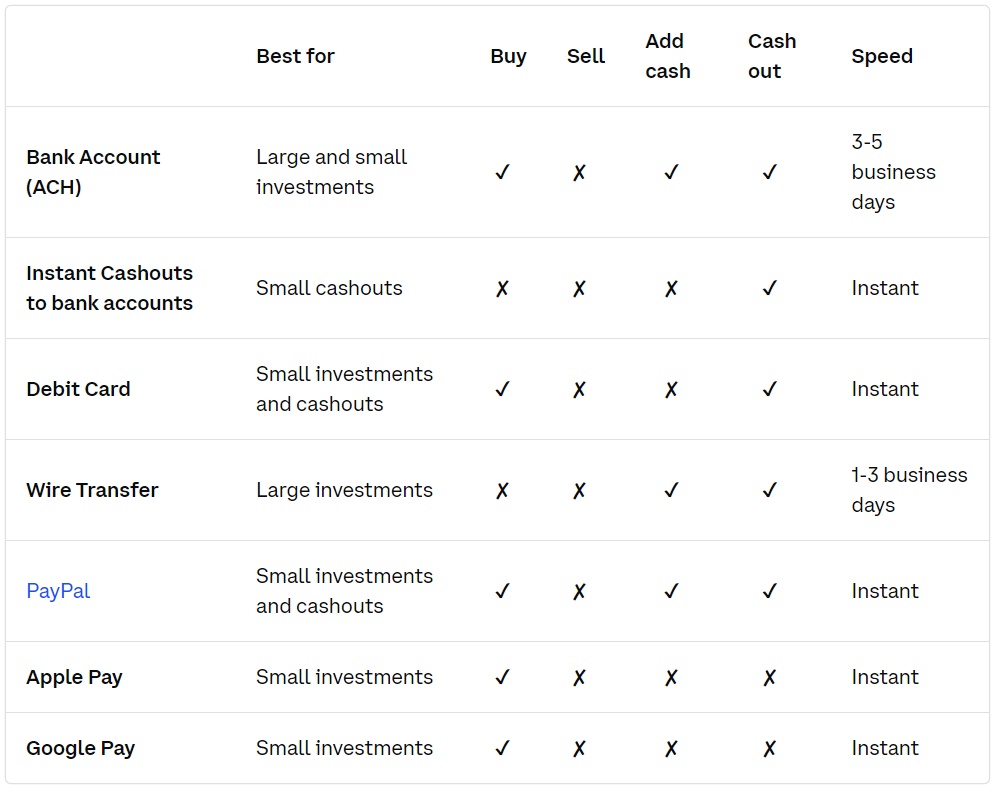 The easiest way to buy and sell Bitcoin and cryptocurrency. | Coincheck