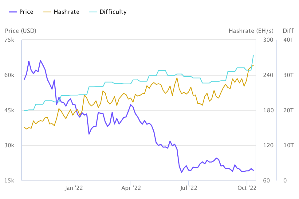 Hash Rate: How It Works and How to Measure