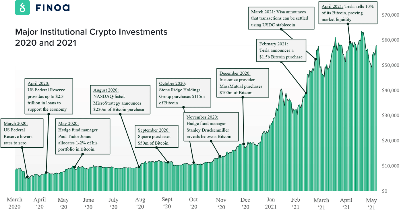 Three Out Of Four Bitcoin Investors Have Lost Money: Study | Barron's