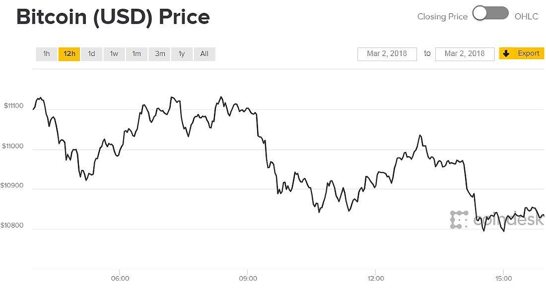 A Comparison of Cryptocurrency Price Trackers