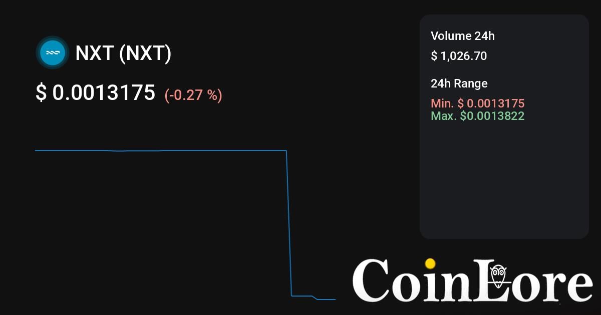 Nxt price now, Live NXT price, marketcap, chart, and info | CoinCarp