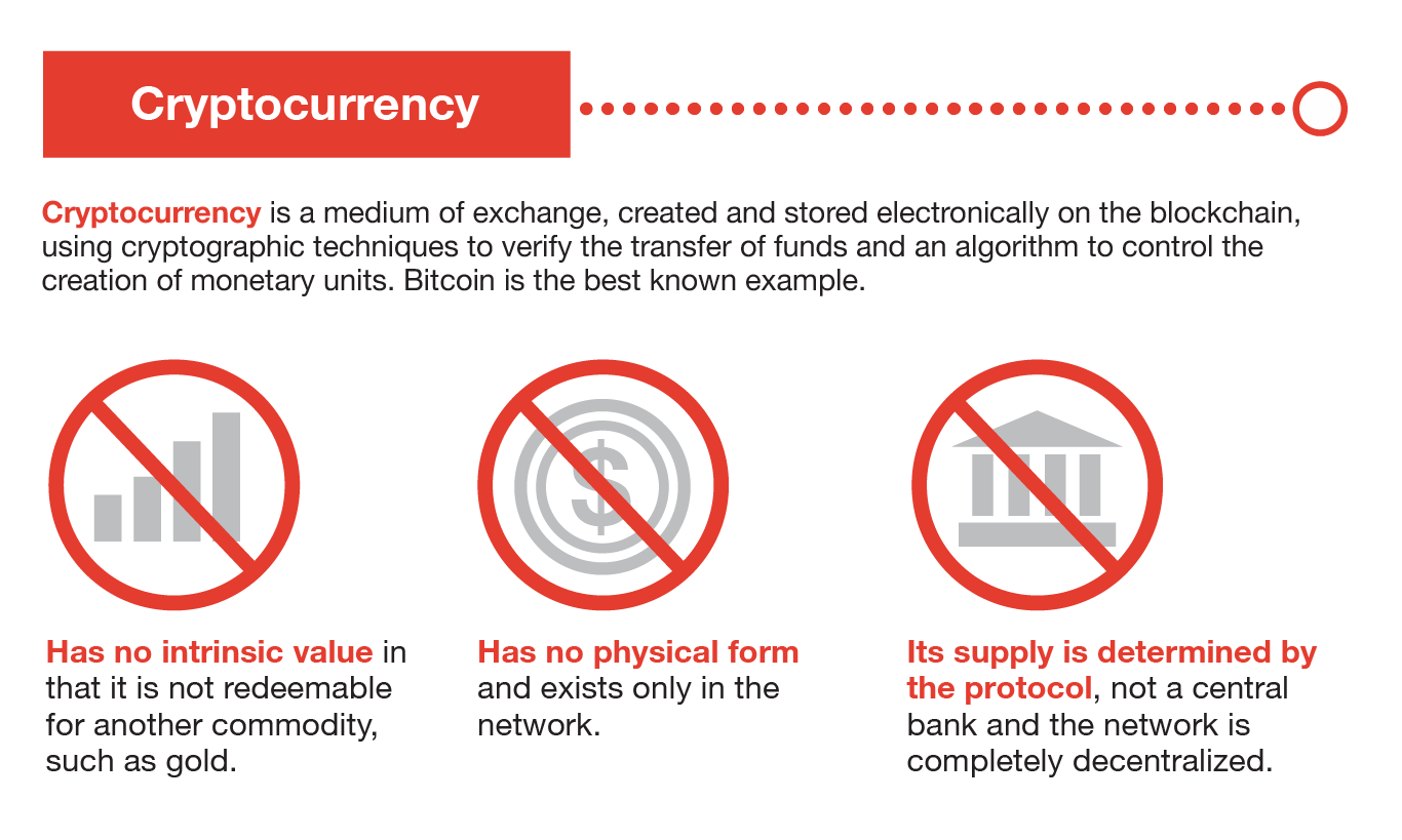 The Blockchain through Bitcoin • HeadMind Partners