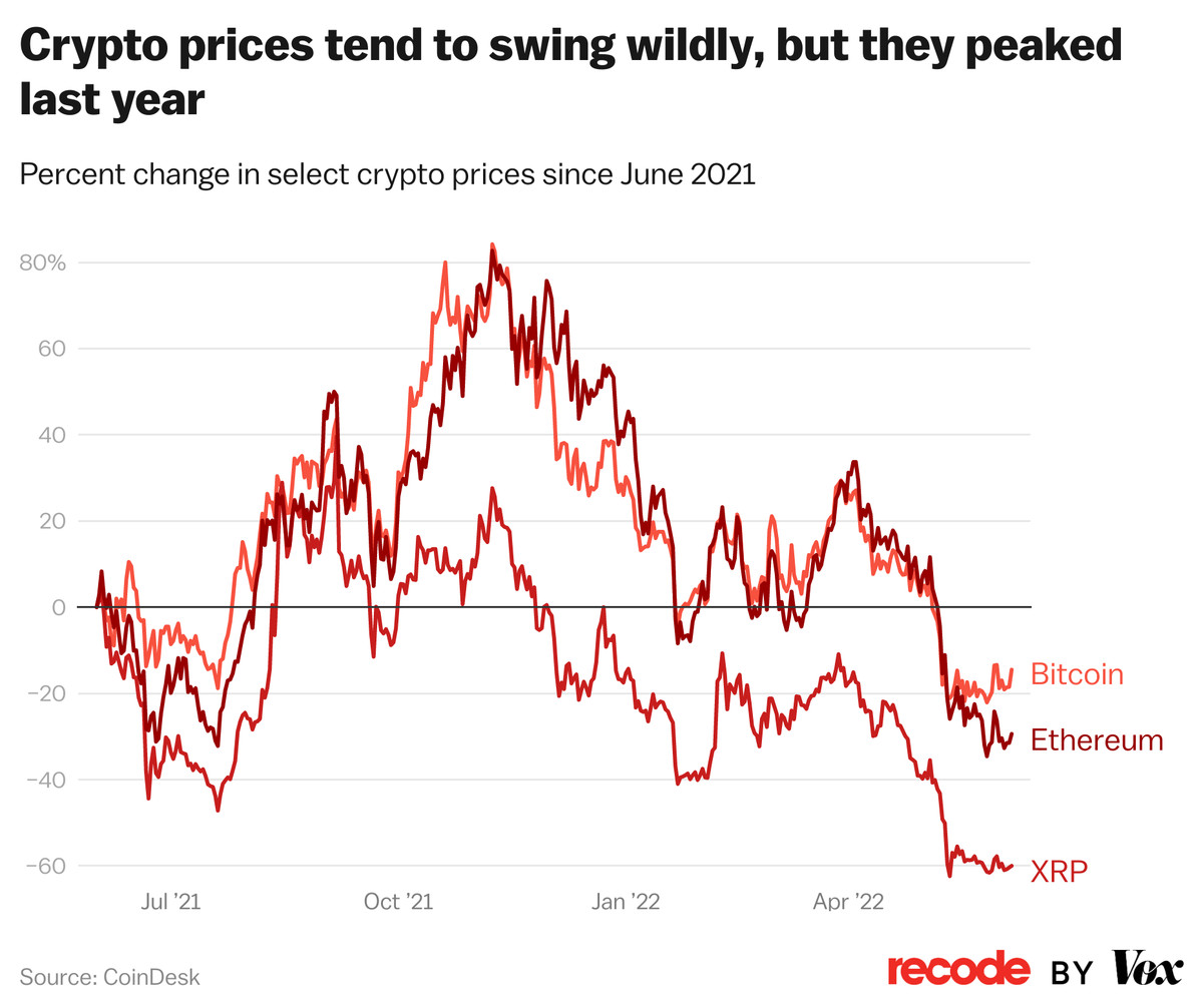 Bitcoin breaks $61, as flood of ETF demand pushes currency toward all-time high | Fortune Crypto