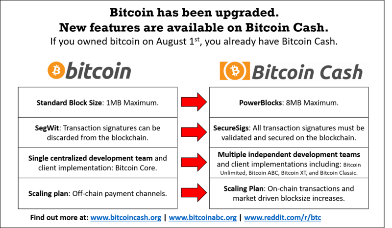 Convert BCH to AUD - Bitcoin Cash to Australian Dollar Converter | CoinCodex