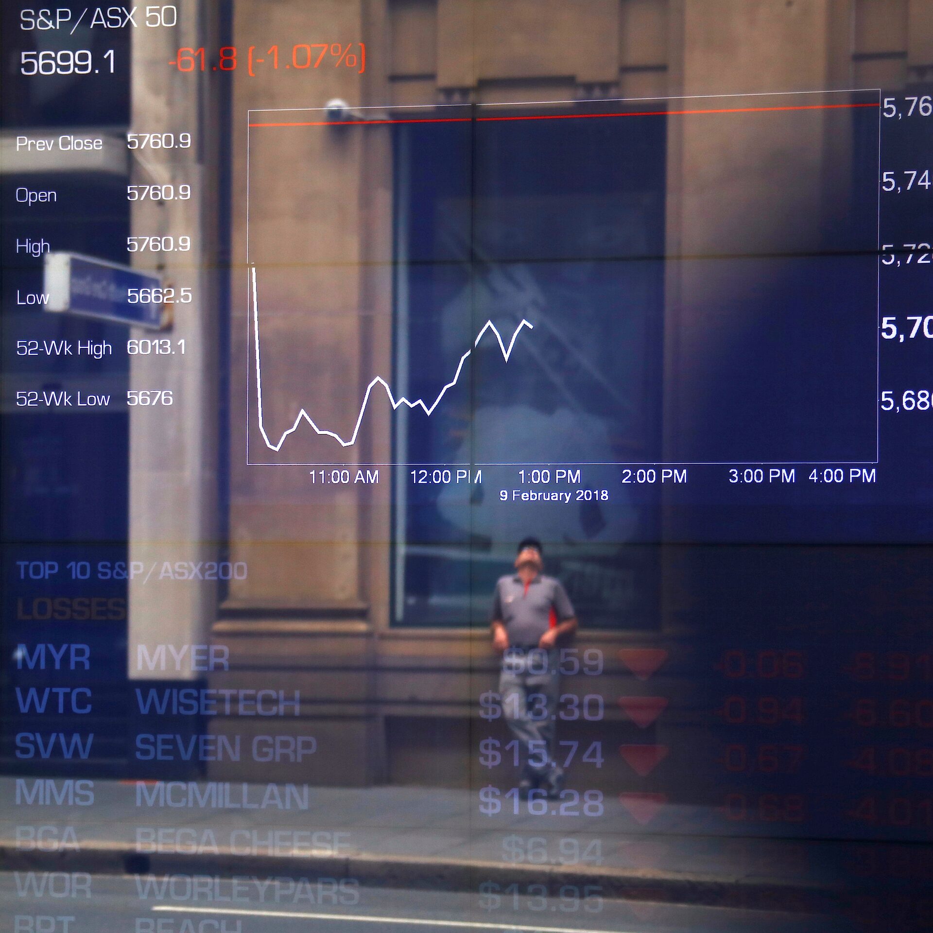 Insight: Australian stock exchange's blockchain failure burns market trust | Reuters