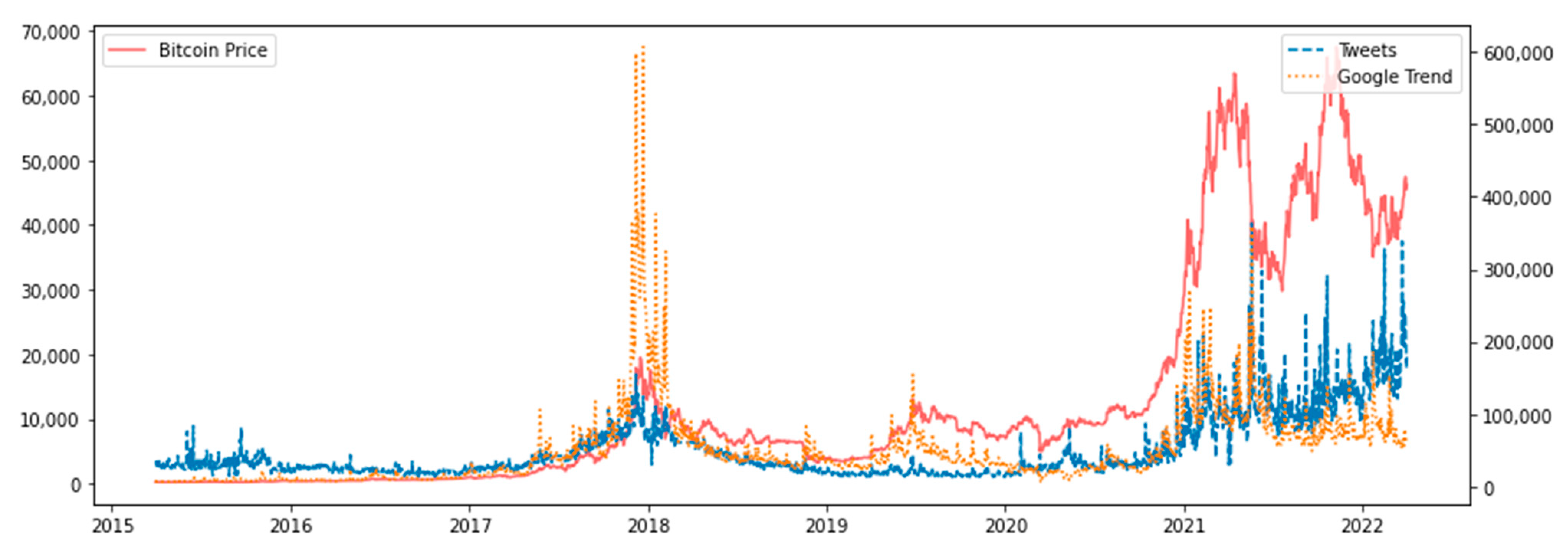 Bitcoin (BTC) and Pakistani rupee (PKR) Year Exchange Rate History. free currency rates (FCR)