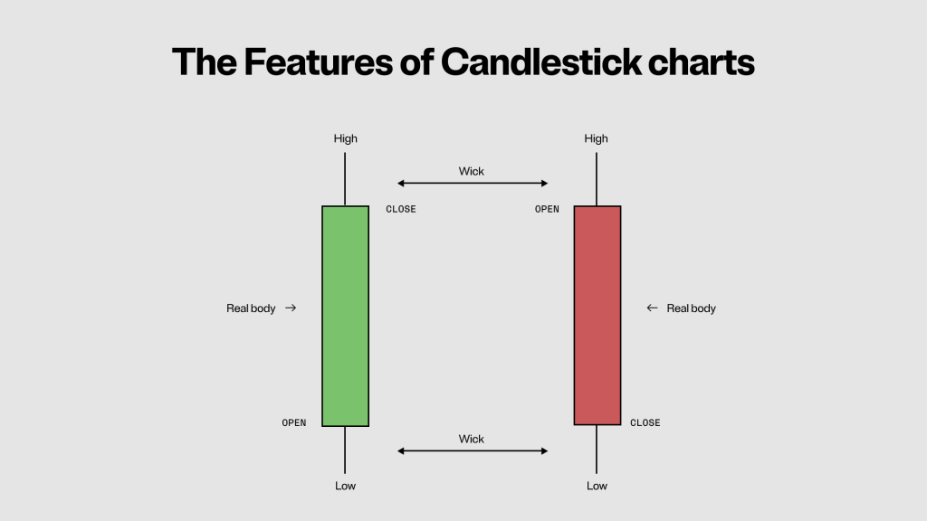 Bitcoin – Candlecharts