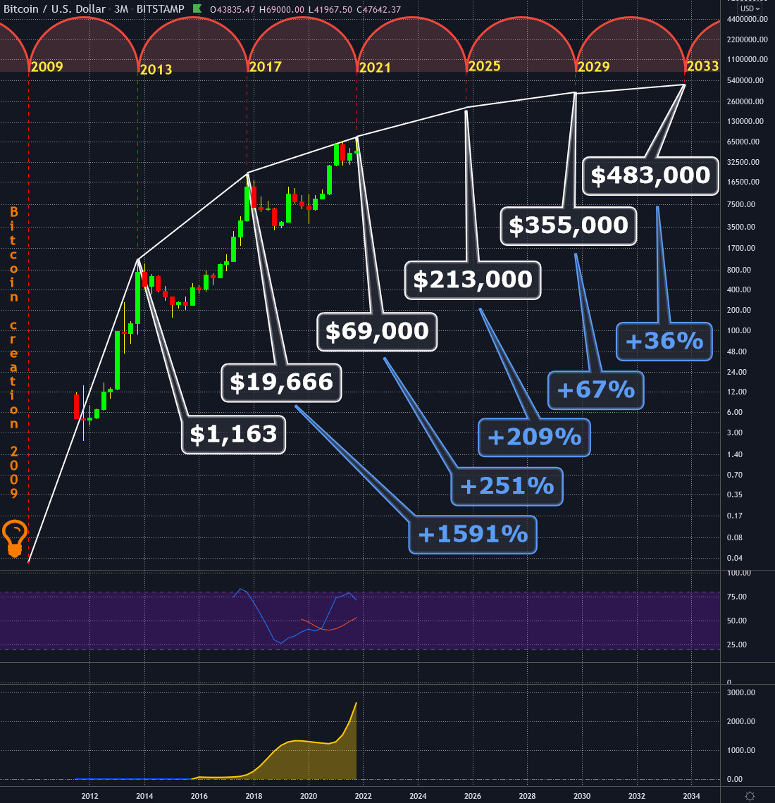 Bitcoin USD (BTC-USD) price history & historical data – Yahoo Finance