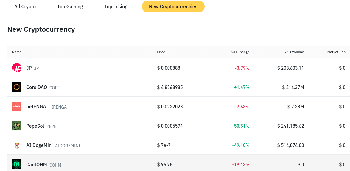 How to Find New Cryptocurrencies for Investment