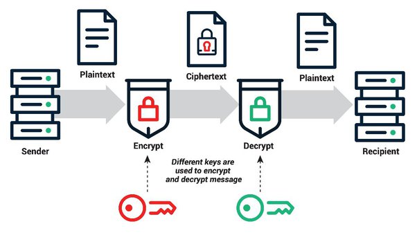 Generating public key from private key