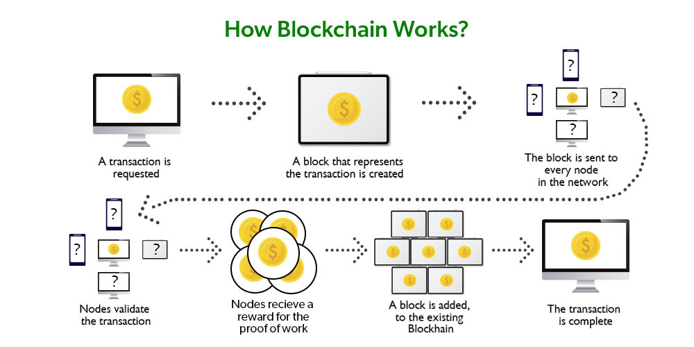 What is blockchain and how does it work? | BSV Academy