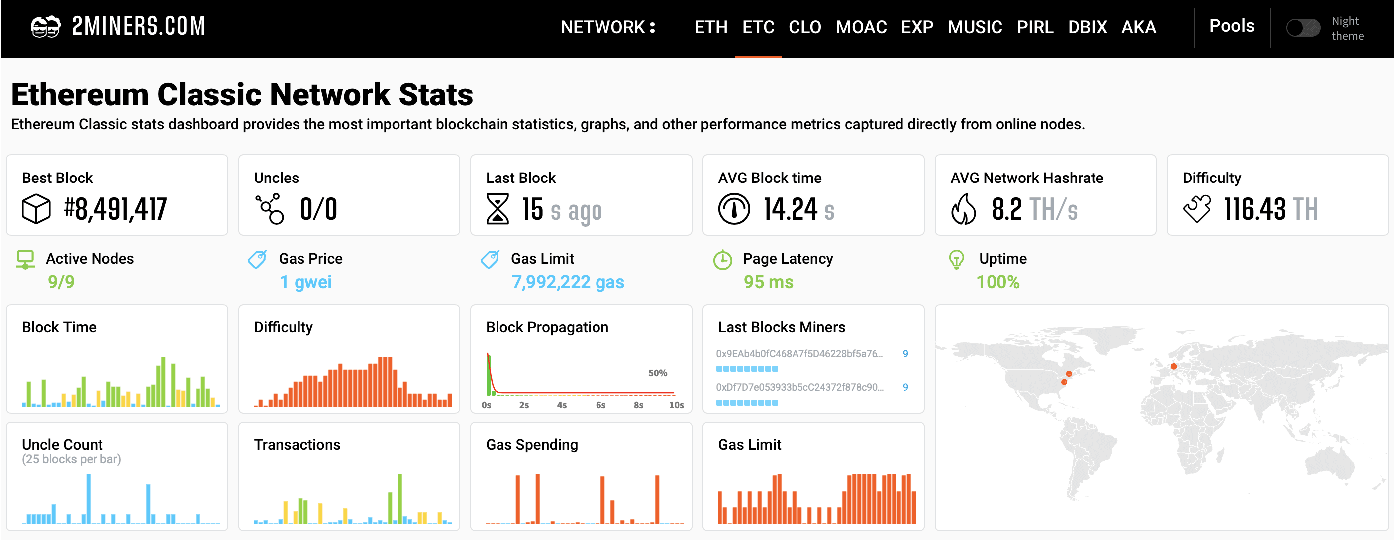 What is solo mining and how does it work? | NiceHash