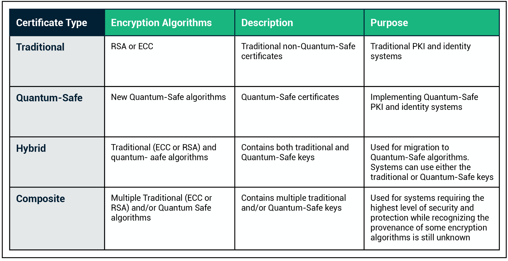 Quantum Cryptography, Explained | Quantum Xchange