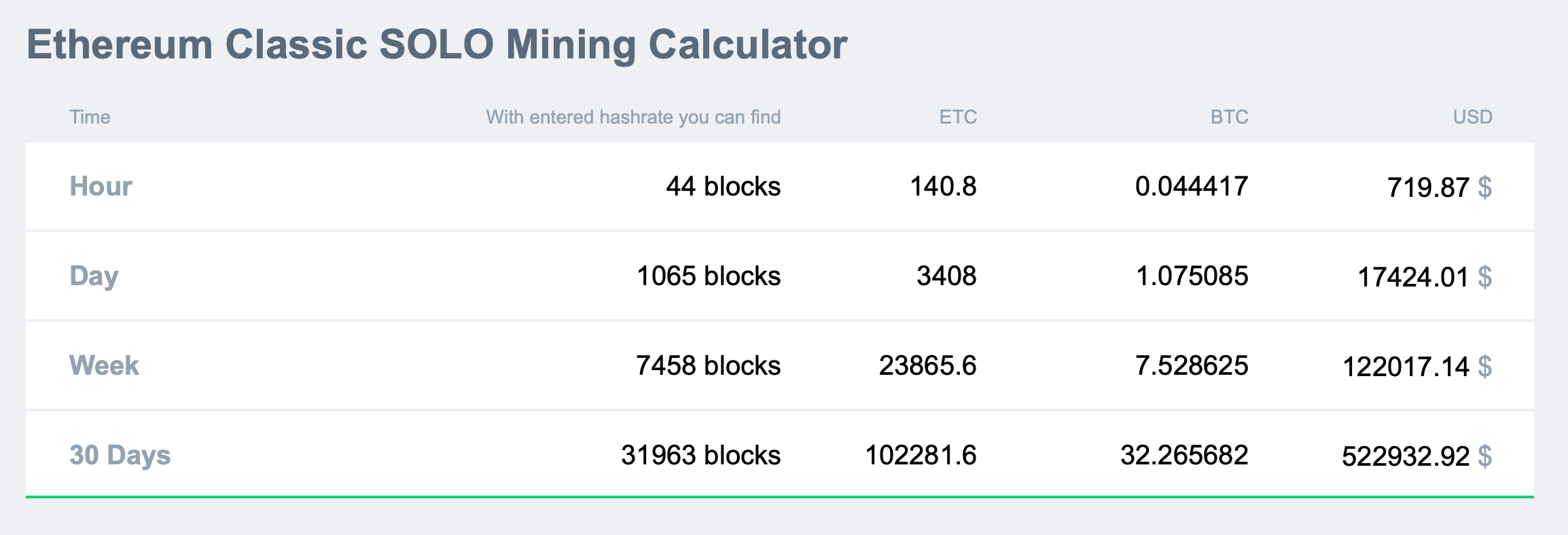 Multicoin Mining Pools - K1Pool