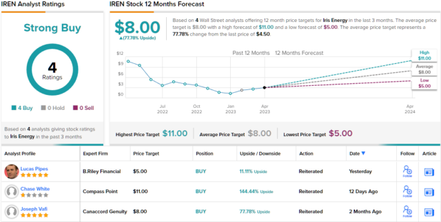 Ethereum (ETH) Price Prediction - 