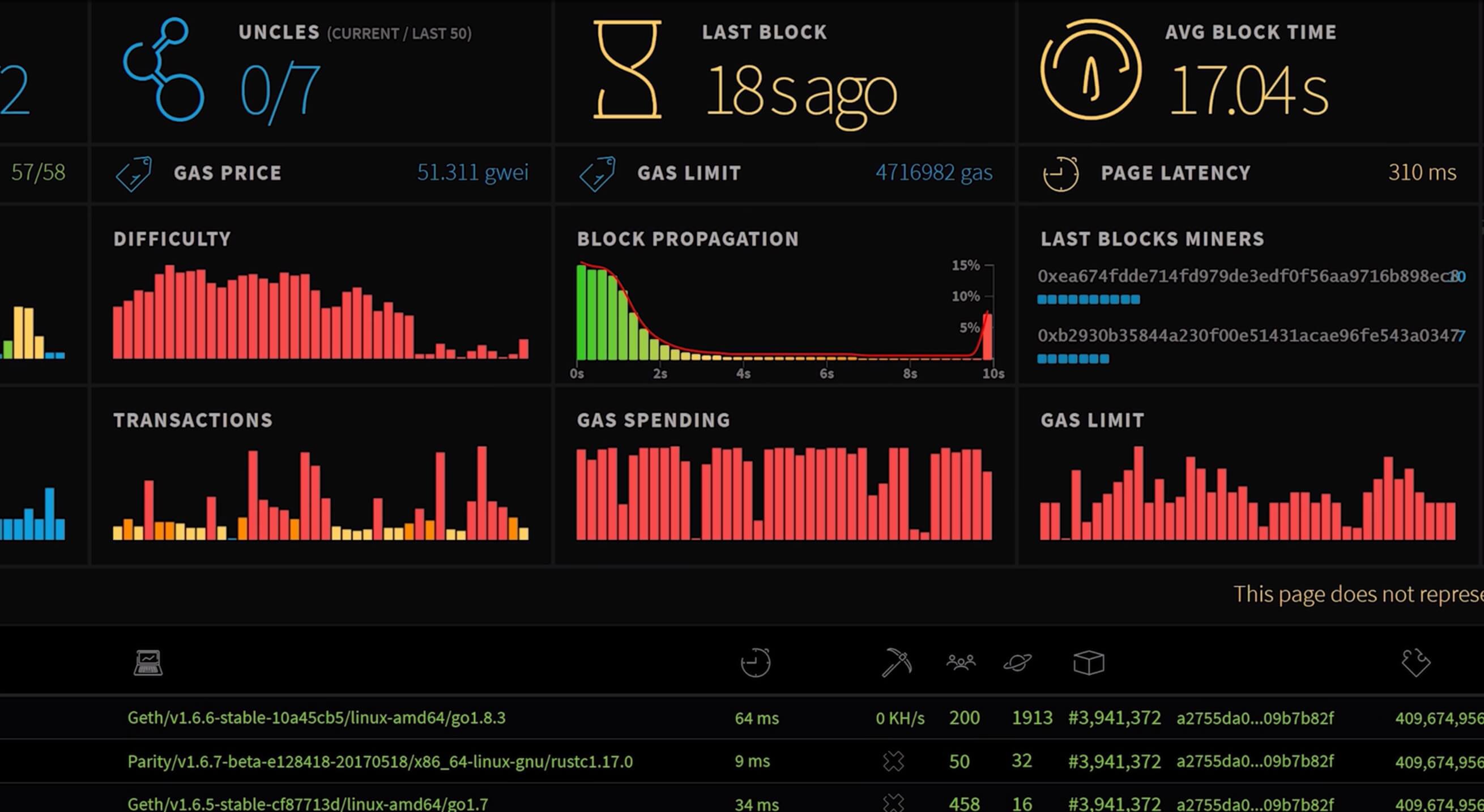 WhatToMine - Crypto coins mining profit calculator compared to Ethereum Classic