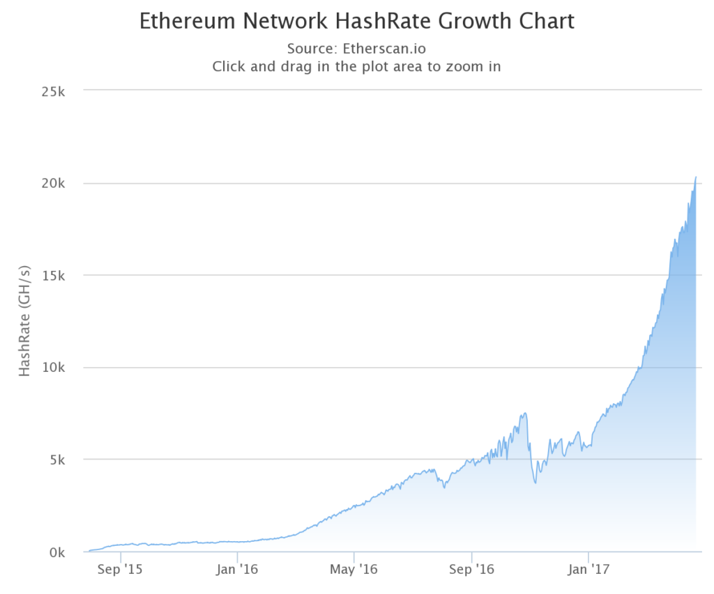 3 Best Bitcoin Cloud Mining Contract Reviews []