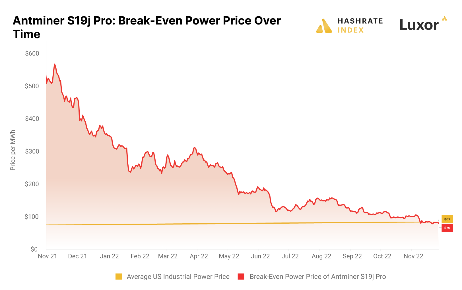 Bitmain S19 J XP th - US Stock at best price in New Delhi | ID: 