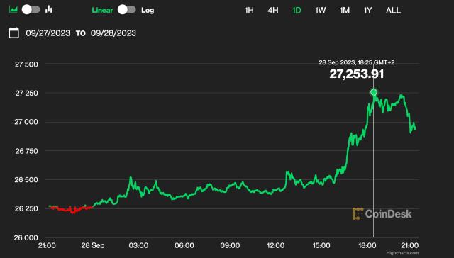 Best Penny Cryptocurrency to Invest in India Today | WazirX