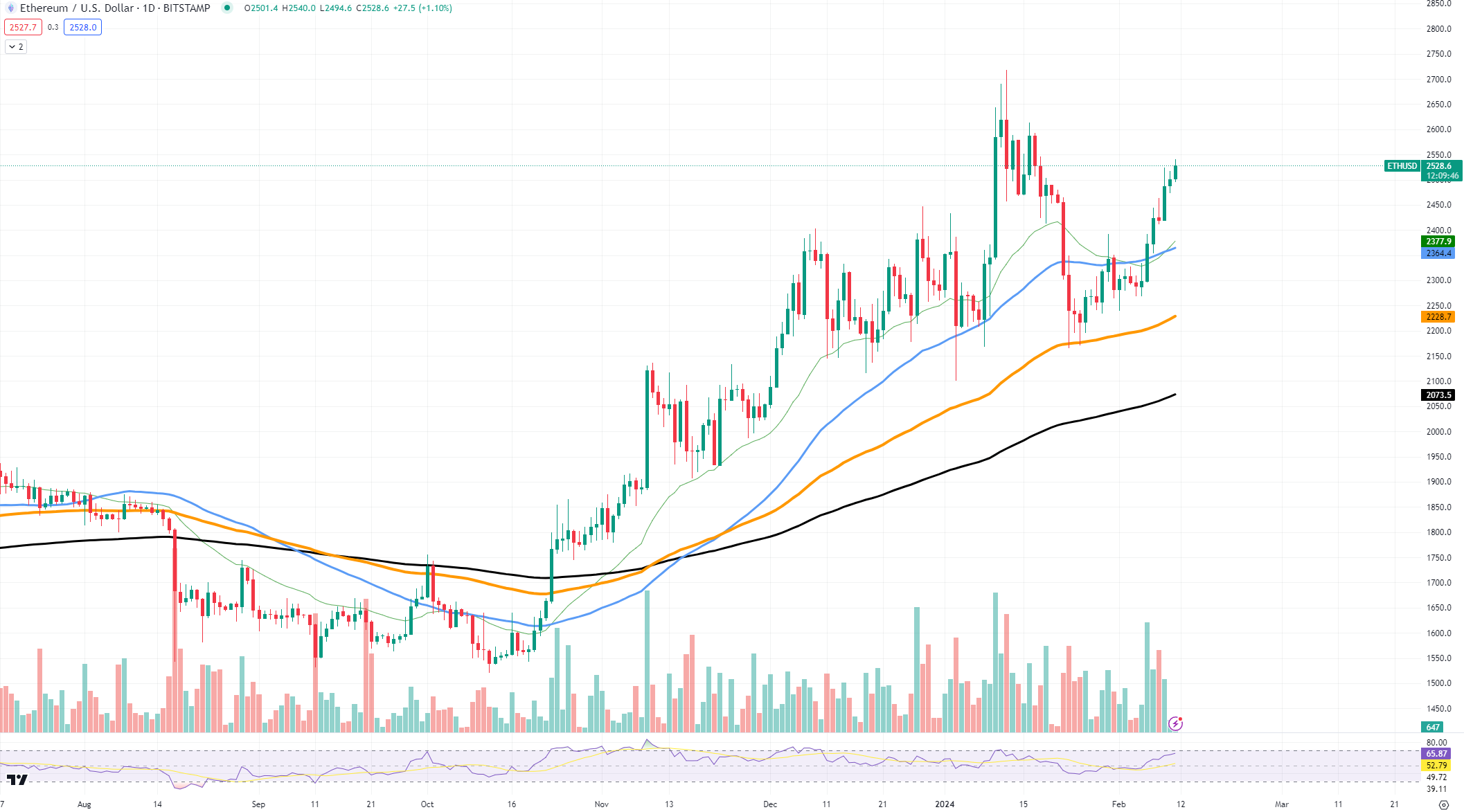 Cardano Vs Ethereum Clash: Expert Predicts ADA Market Cap Win