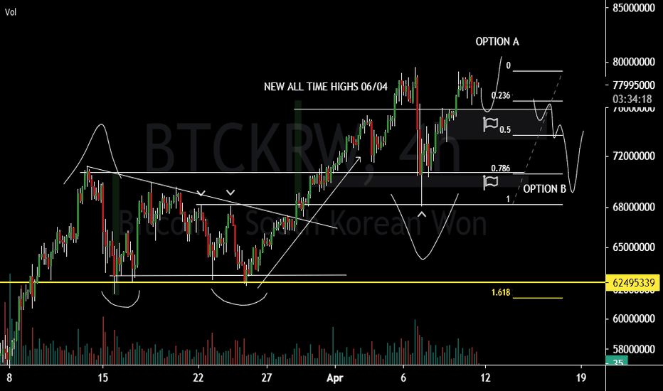 BTCKRW 90,, KRW - bymobile.ru