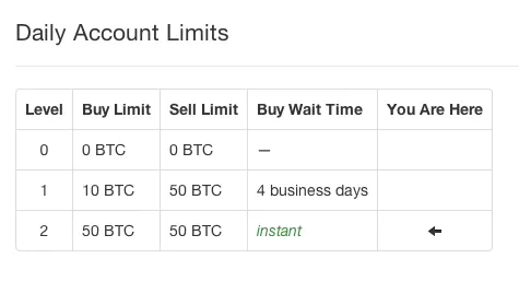 Why your Coinbase Limit is Low & How to Increase It? – The Cryptocurrency Forums