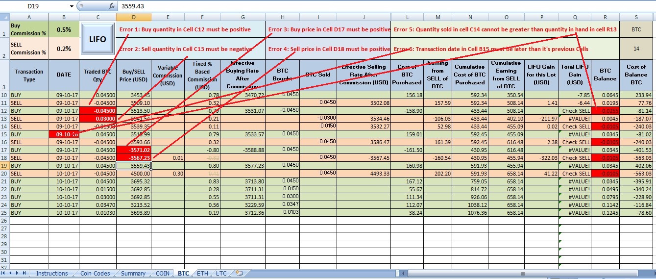 Return on Investment Calculator | MarketCapOf