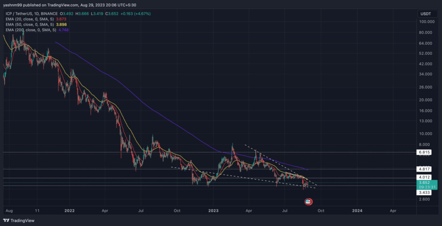 TUNE TOKEN Price Prediction up to $ by - TUNE Forecast - 