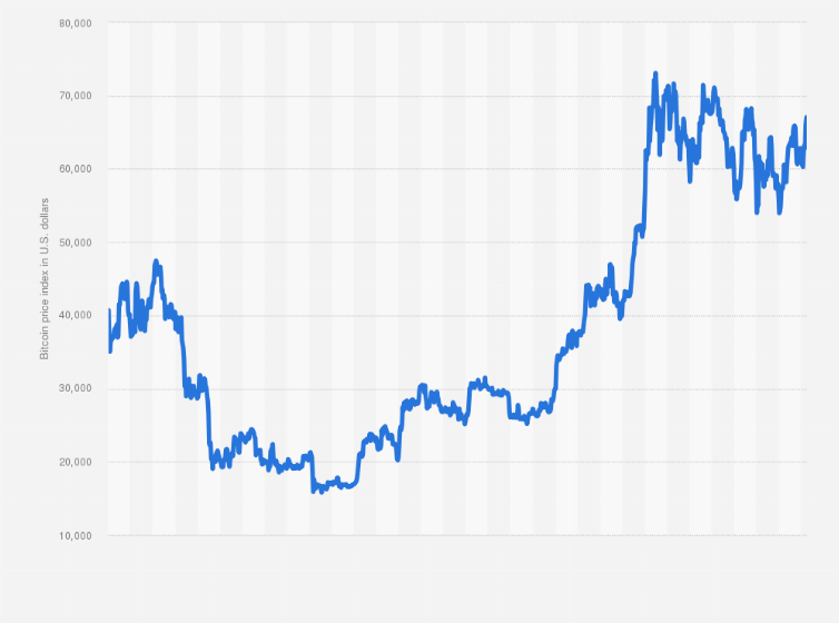 Bitcoin Macro Charts | The Case for Bitcoin