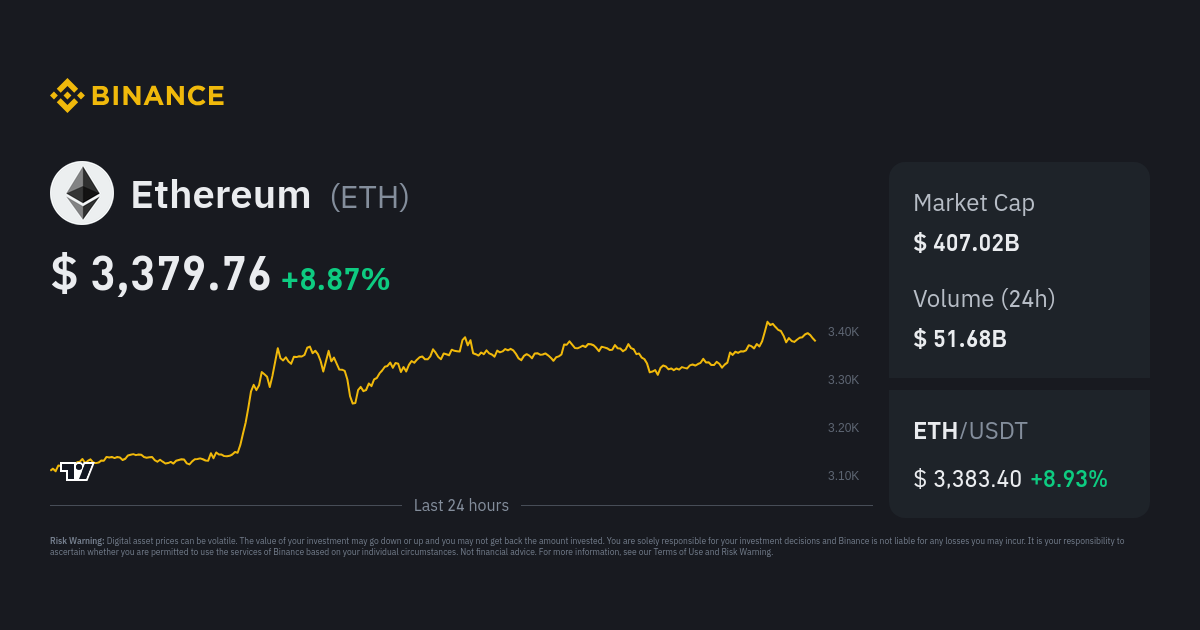 Ethereum Price (ETH), Market Cap, Price Today & Chart History - Blockworks