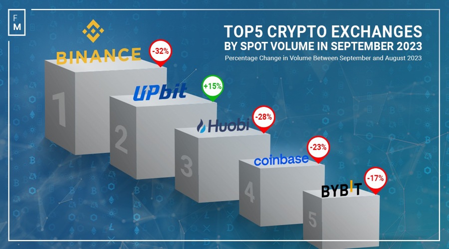 The 5 best cryptocurrency apps and exchanges for | Fortune Recommends