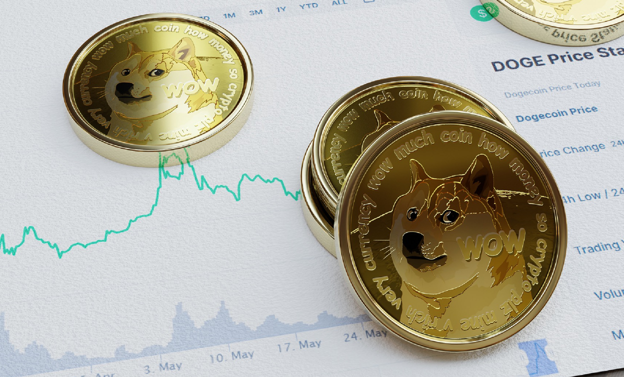 Dogecoin Price today in India is ₹ | DOGE-INR | Buyucoin