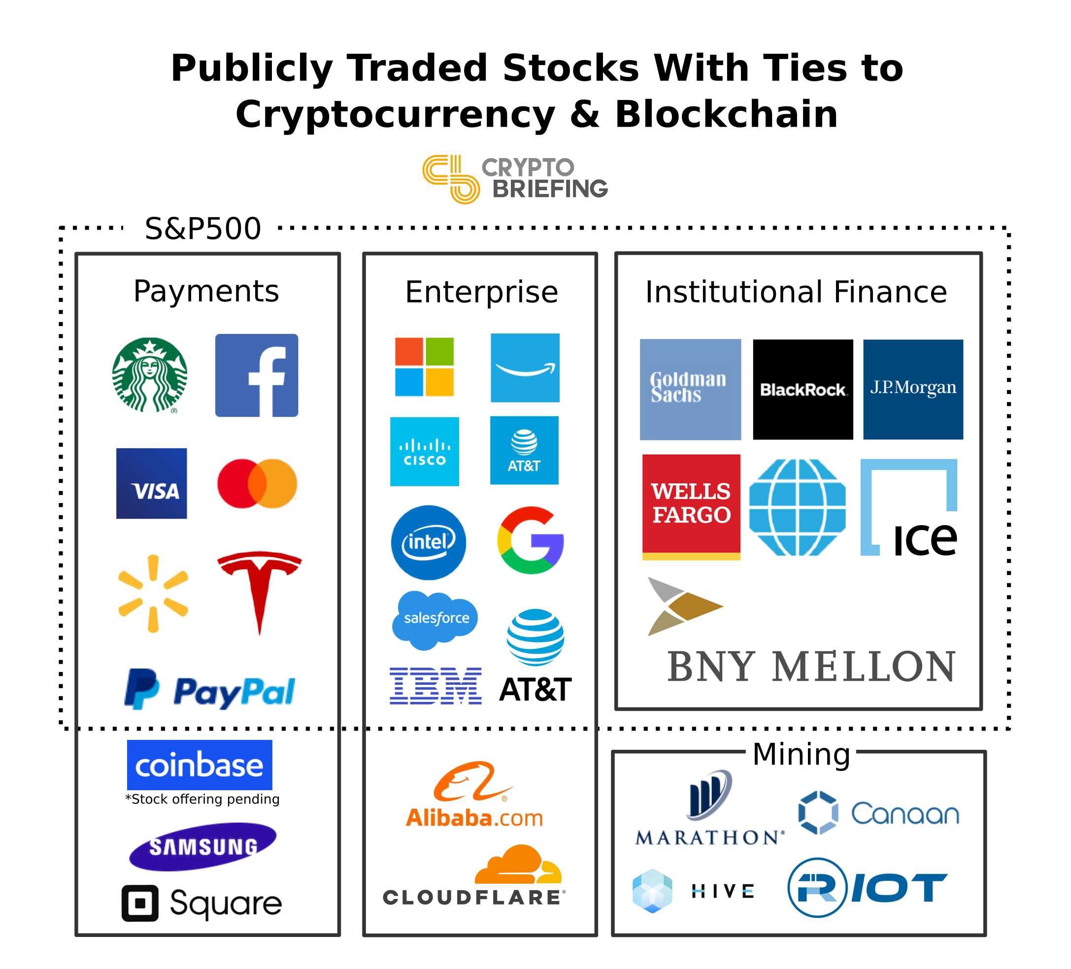 9 Crypto Stocks for Bitcoin, Coinbase and More - NerdWallet