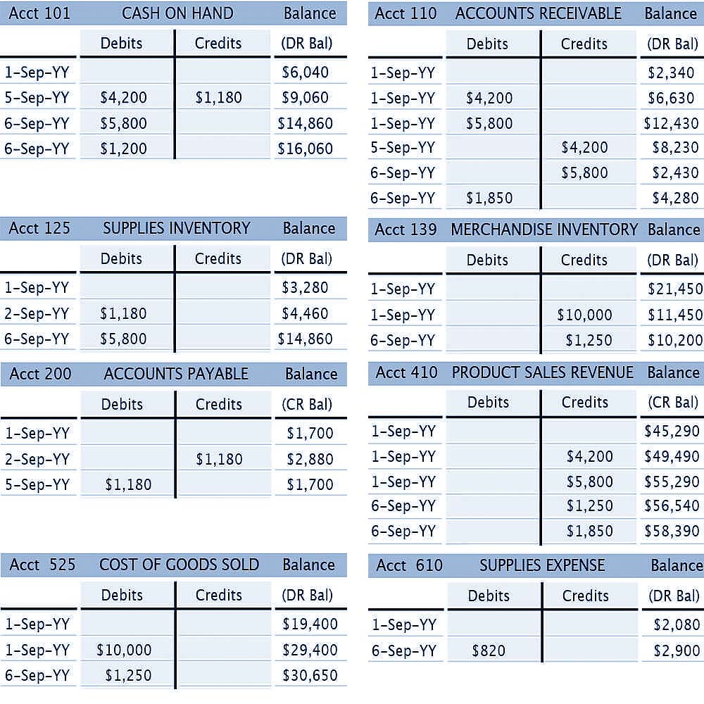 Difference between Accounts Payable and General Ledger - Compliance Blogging