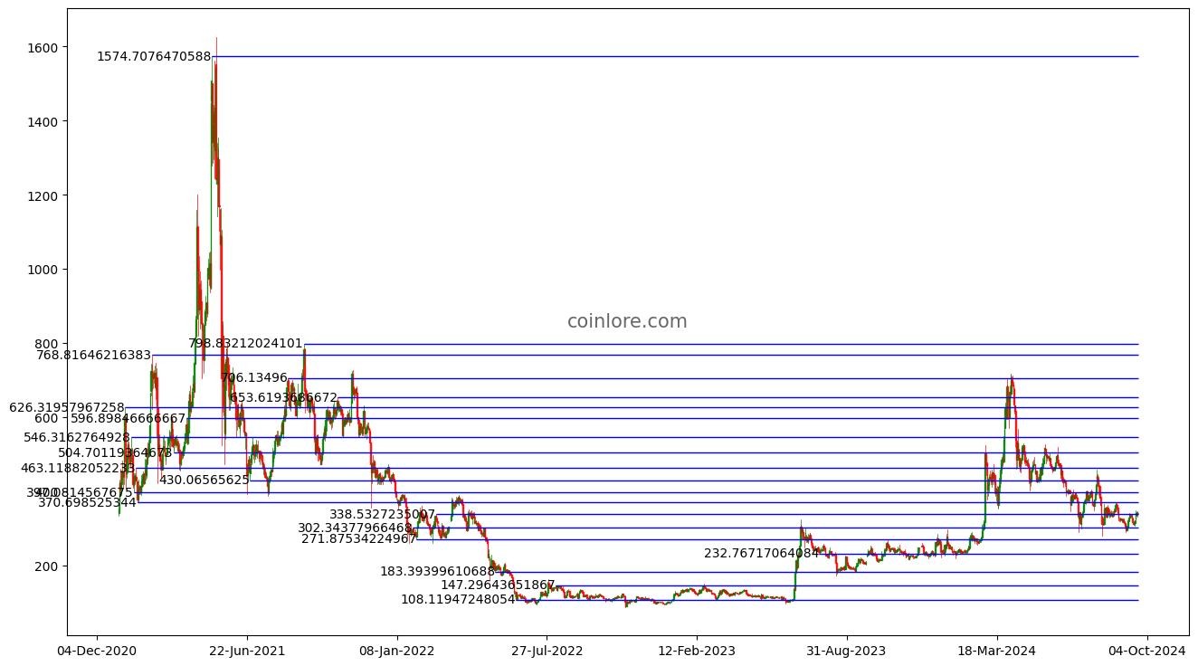 BITCOIN CASH PRICE PREDICTION - - 