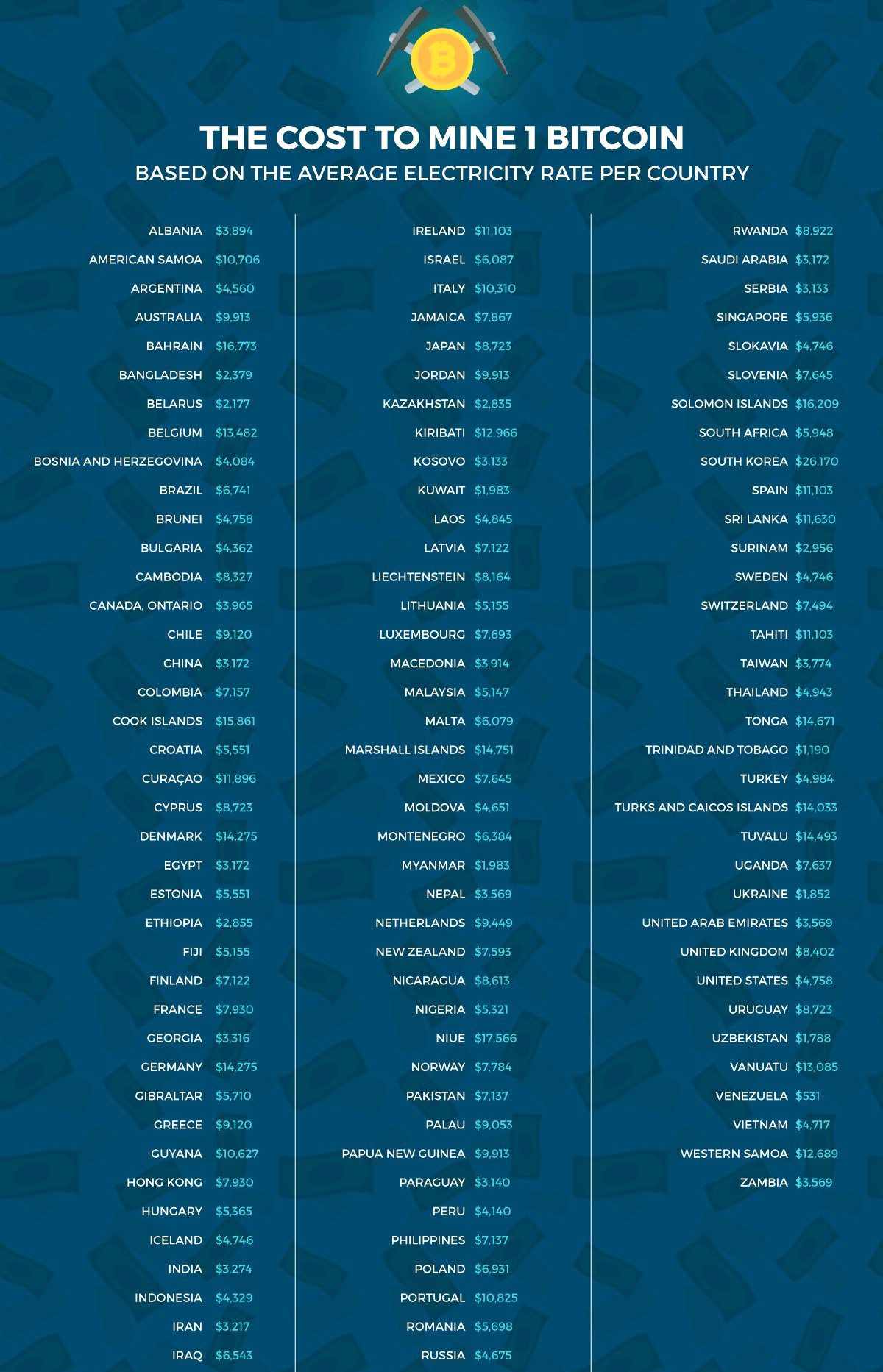 How Long Does It Take to Mine 1 Bitcoin? | CoinCodex