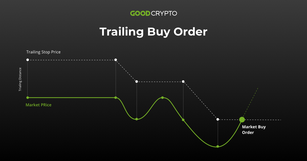 Stop-Limit Versus Stop-Loss - dYdX Academy