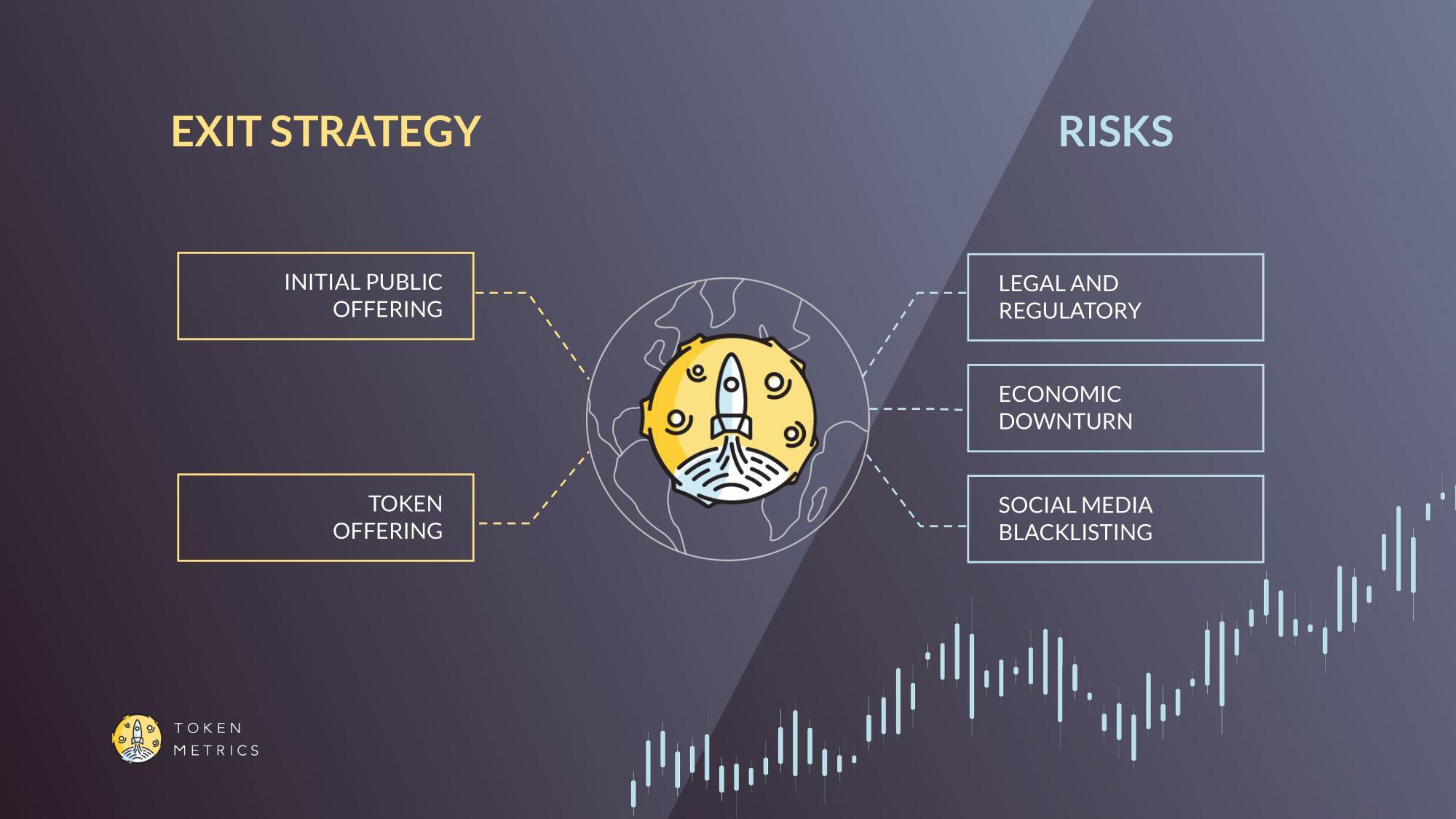 ‎Token Metrics Podcast on Apple Podcasts