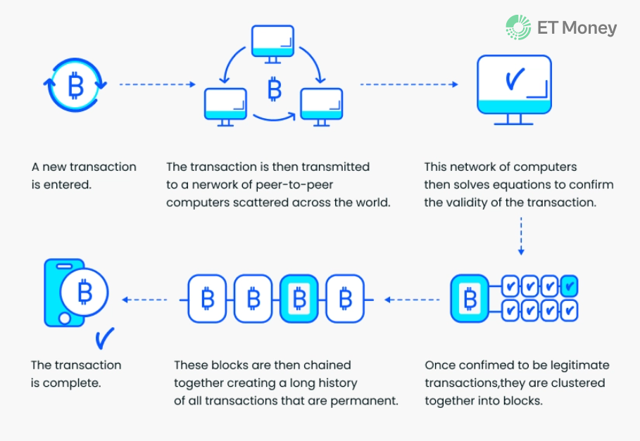 What Is Cryptocurrency and How Does It Work? - NerdWallet Canada