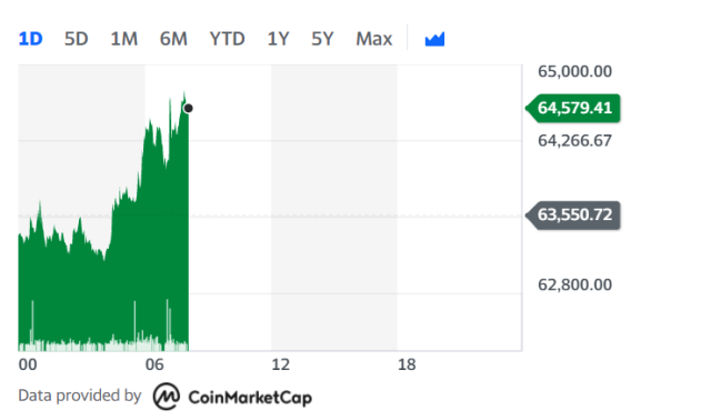 Dogecoin USD (DOGE-USD) Price, Value, News & History - Yahoo Finance