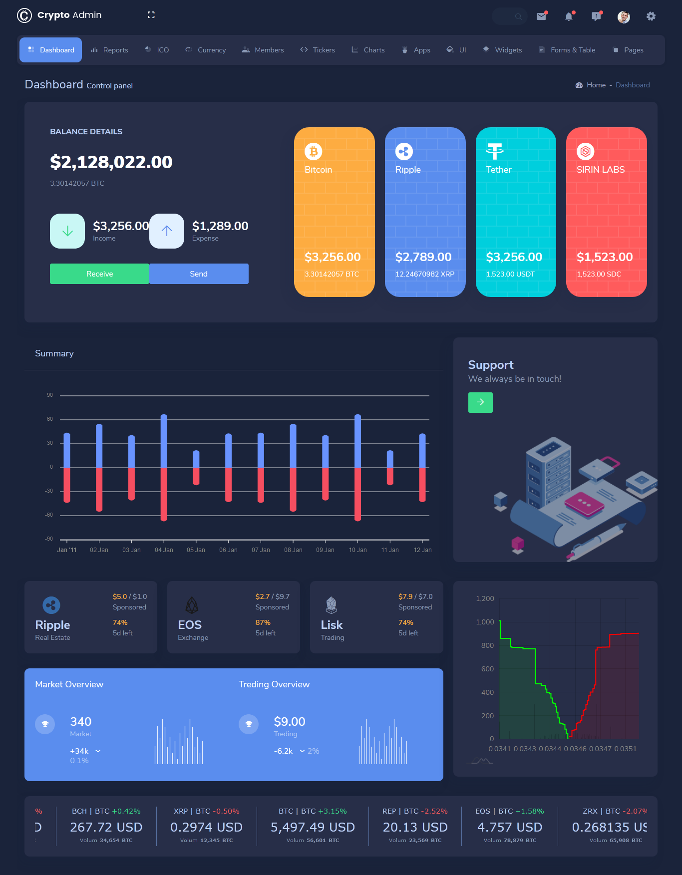 Free Crypto Dashboard - RecehTok Dark | Figma Community