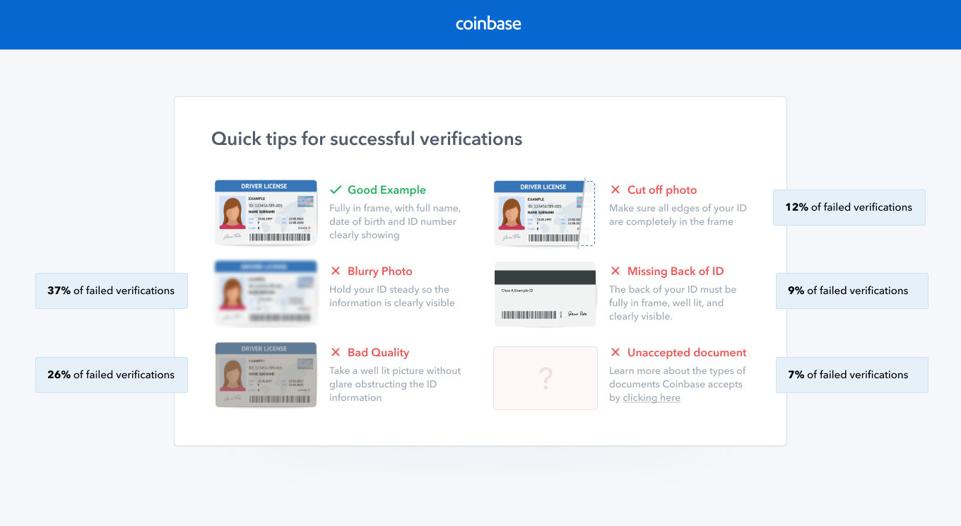 Coinbase - How to Successfully Verify Identity and Photo to Buy Digital Currency? • Crunchify