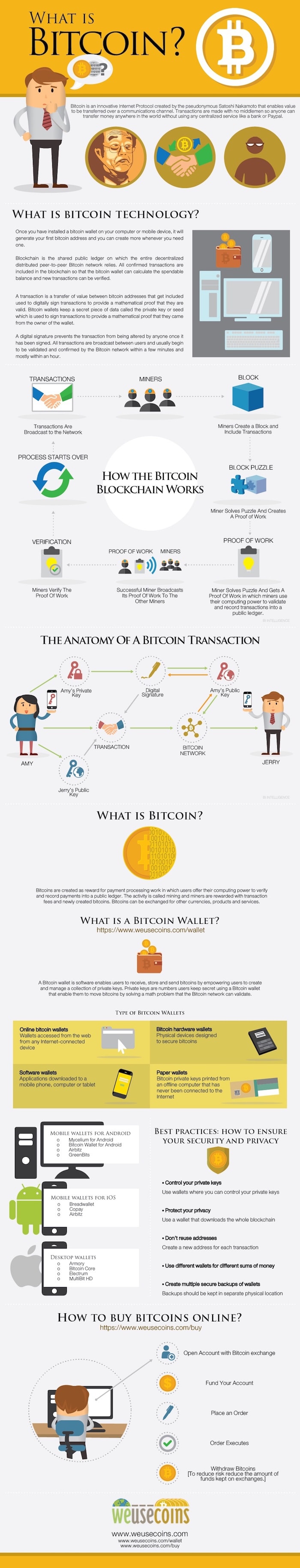 Almost no one uses Bitcoin as currency, new data proves. It’s actually more like gambling