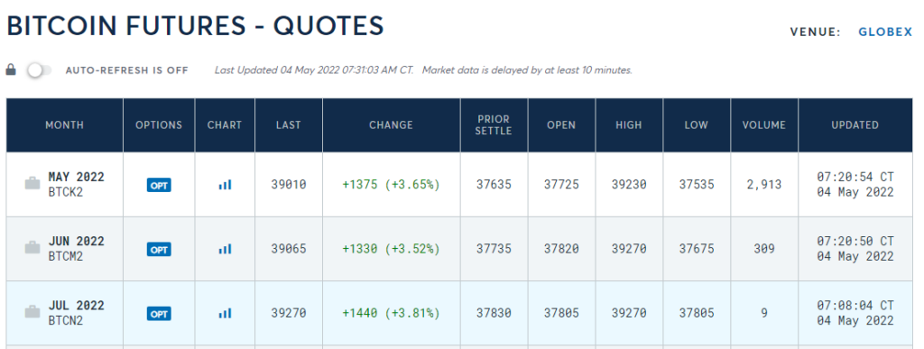 Financial Spread Betting in the UK | Best Platform and Brokers