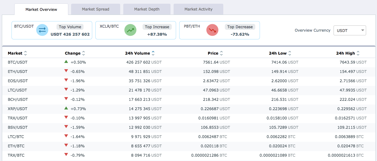 Trading instruments - HitBTC Official Blog