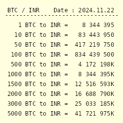 BTC to INR - Find BITCOIN Price in INR in India - Mudrex