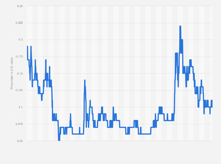 Continuum World price today, UM to USD live price, marketcap and chart | CoinMarketCap