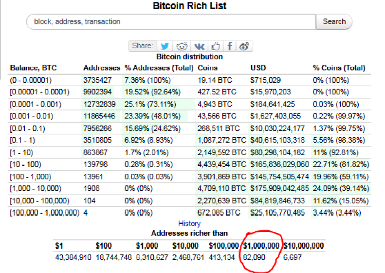 Script to compute the rate of deposits for bitcoin's top richlist · GitHub