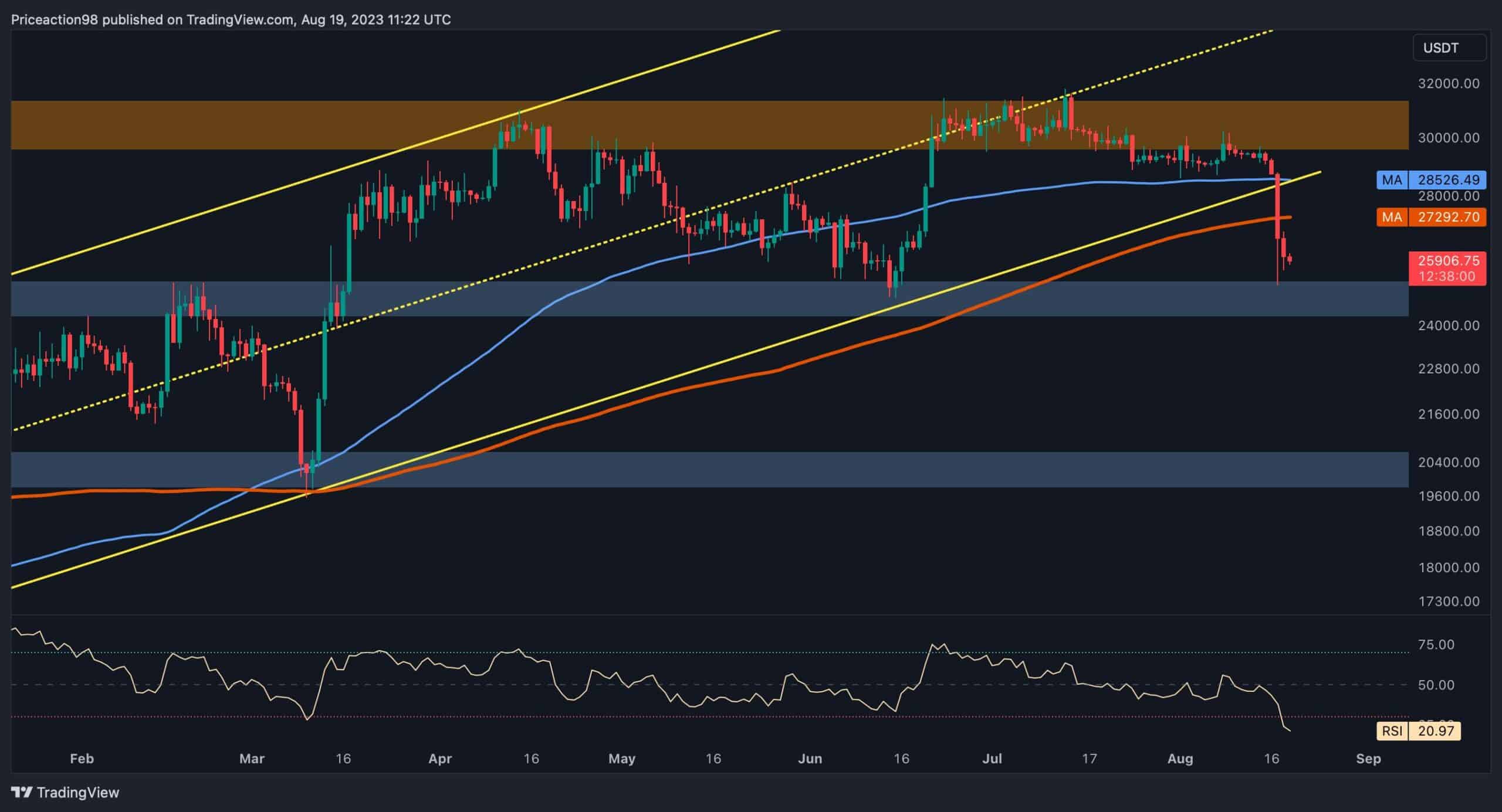 Bitcoin’s price history: to | Bankrate