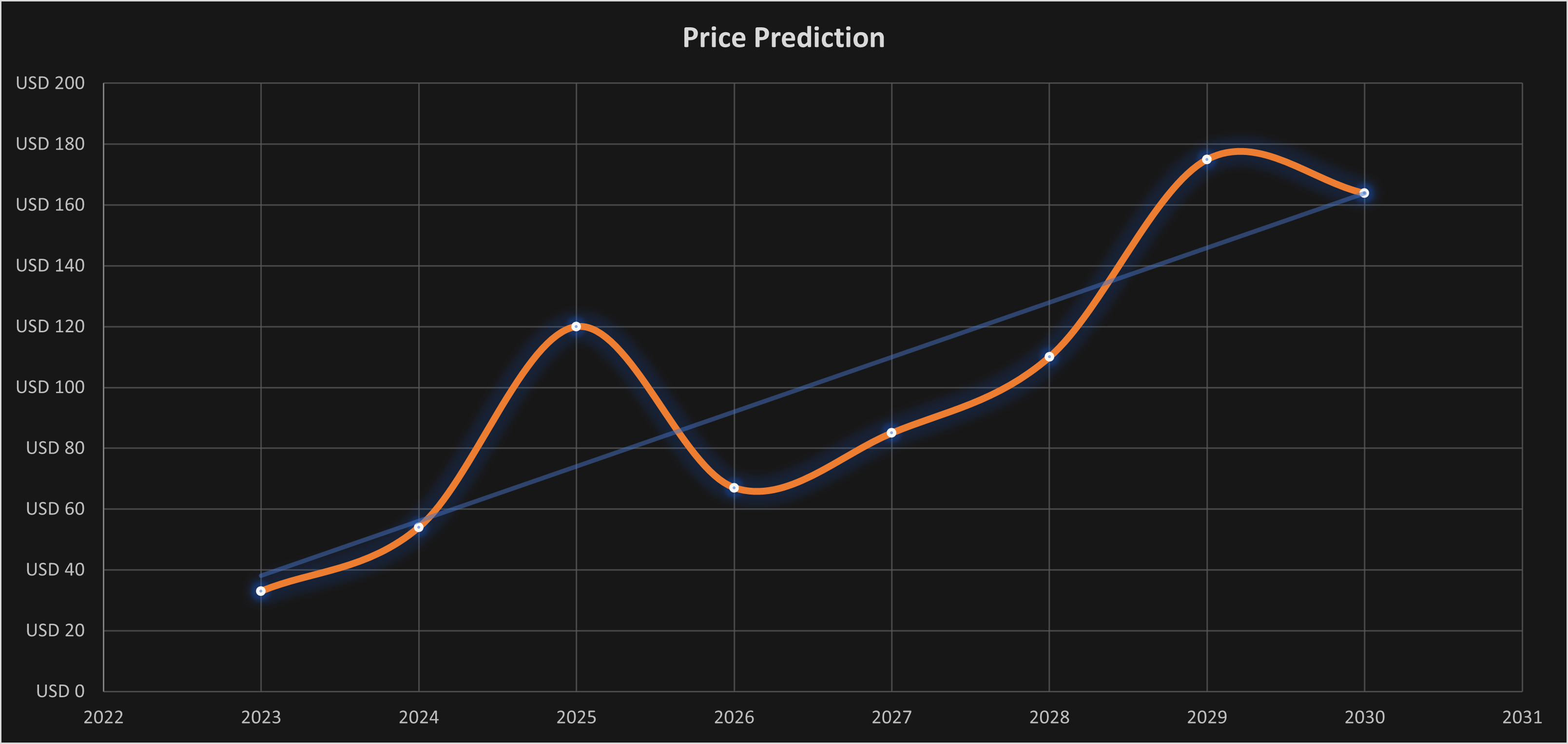 Numeraire (NMR) Price Prediction Will NMR Price Hit $35 Soon?